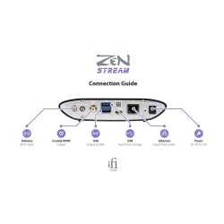 Zen Stream (s iPower zdrojem)
