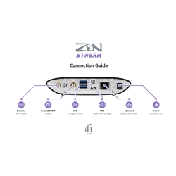 Zen Stream (s iPower zdrojem) Zen Stream (s iPower zdrojem)