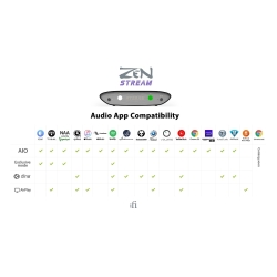 Zen Stream (s iPower zdrojem) Zen Stream (s iPower zdrojem)